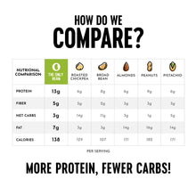 Load image into Gallery viewer, Crunchy Roasted Edamame (Sriracha)